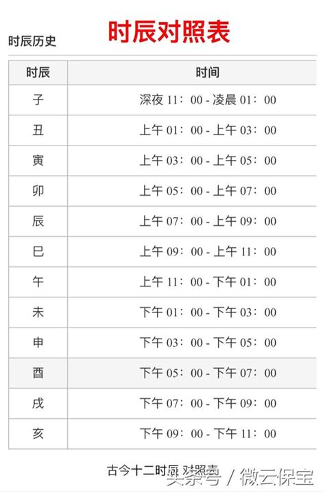 不知出生時辰|不知出生時辰？三分鐘讓你知道自己何時出生（值得收。